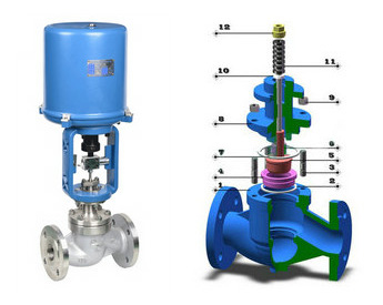 電動單座調(diào)節(jié)閥結(jié)構圖
